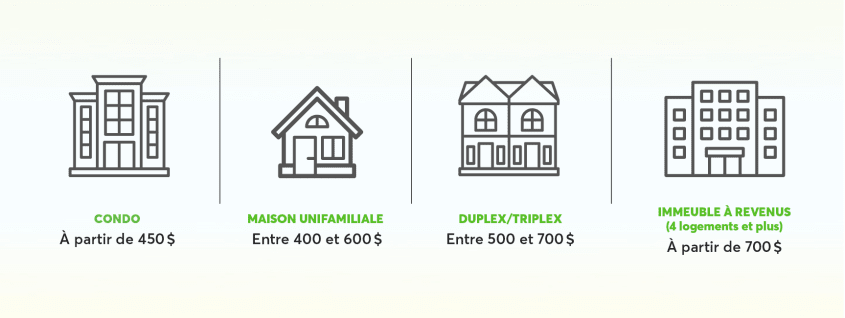 Tableau comparatif du coût d'une inspection de maison selon le type de propriété au Québec