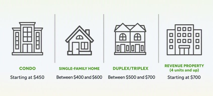 Comparative table of home inspection costs by property type in Quebec