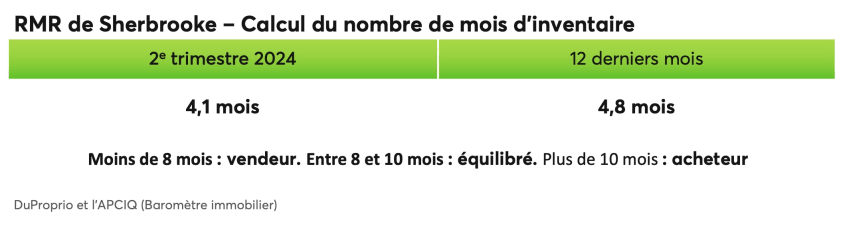 RMR de Sherbrooke - Calcul du nombre de mois d'inventaire