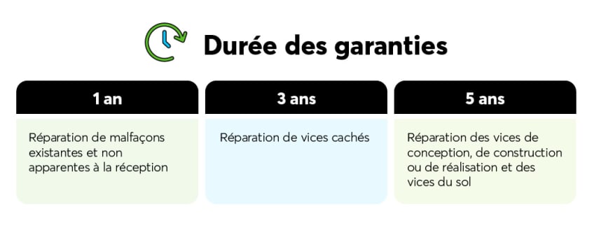 La garantie de maison neuve expliquée