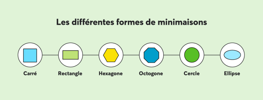 Les différentes formes de minimaisons