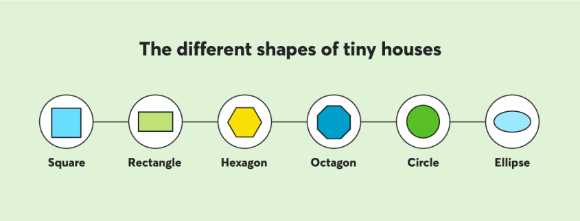 The different shapes of tiny houses