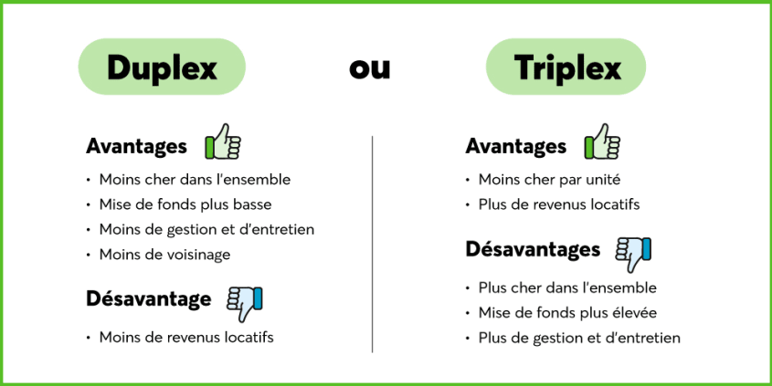 Duplex ou triplex? Les avantages et les désavantages varient
