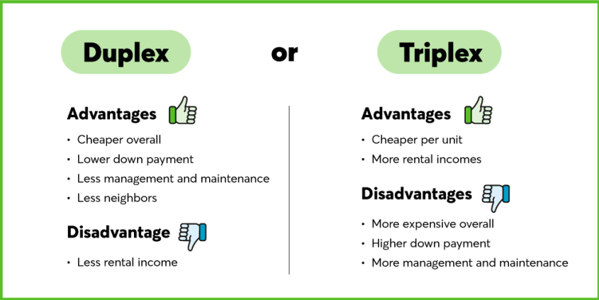 The advantages and the disadvantages of a duplex and a triplex