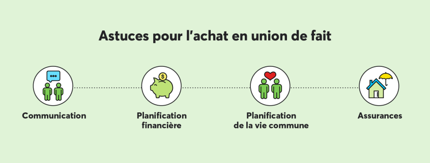 Infographie des astuces pour l'achat en union de fait