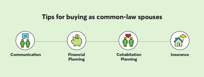 Tips for buying as common-law spouses