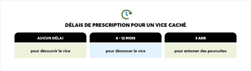Délais de prescription pour un vice caché