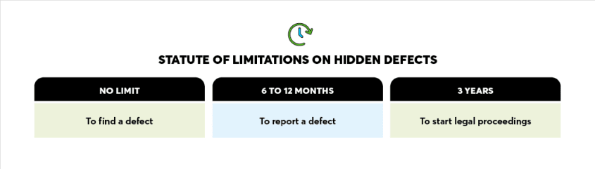 Statute of limitations on hidden defect