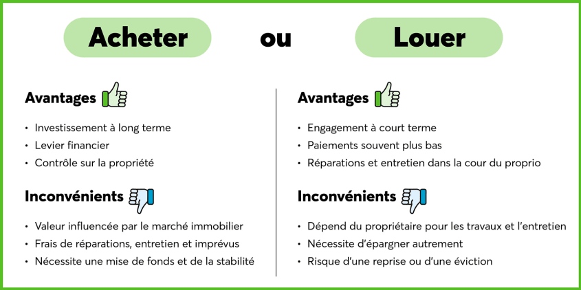 Tableau comparatif des avantages et inconvénients de louer et d'acheter une propriété