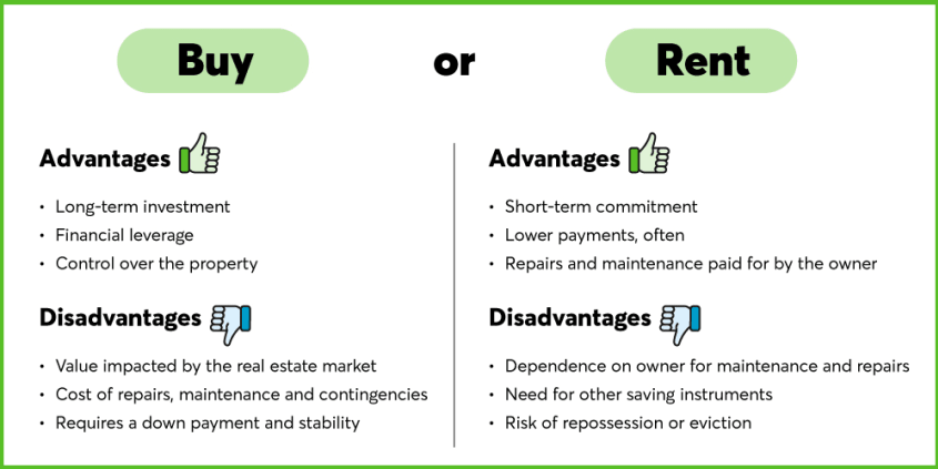 Comparison between buying and renting advantages and disadvantages