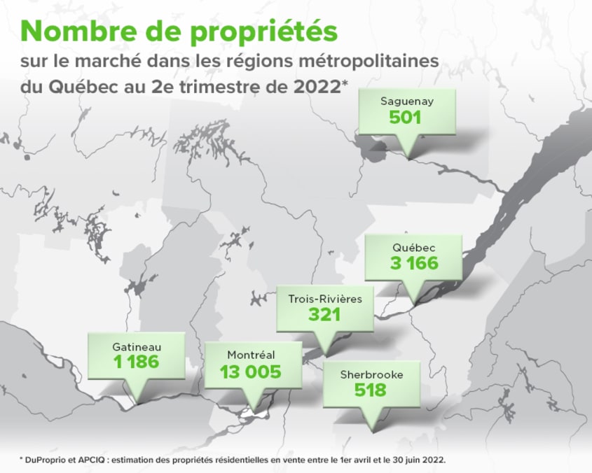 Carte du nombre de propriétés en vente sur le marché dans les régions métropolitaines du Québec au 2e trimestre de 2022