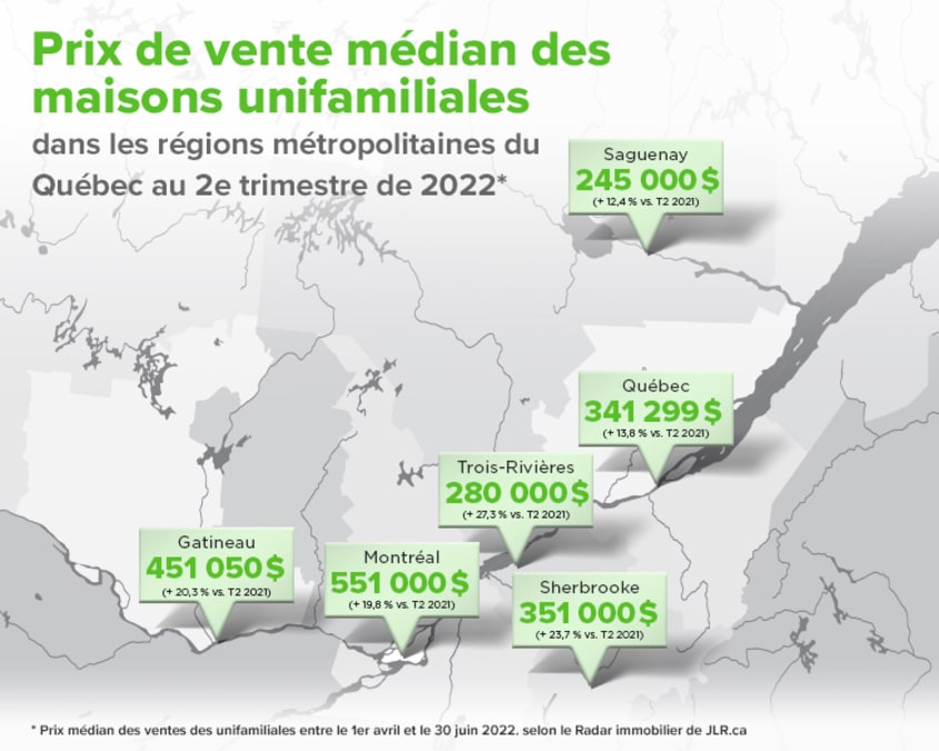 Carte du prix de vente médian des maisons unifamiliales dans les régions métropolitaines du Québec au 2e trimestre de 2022