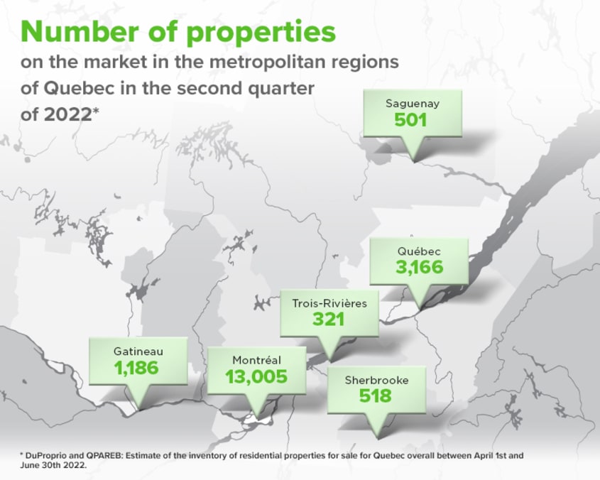 Map of number of properties on the market in the metropolitan regions of Quebec in the second quarter of 2022