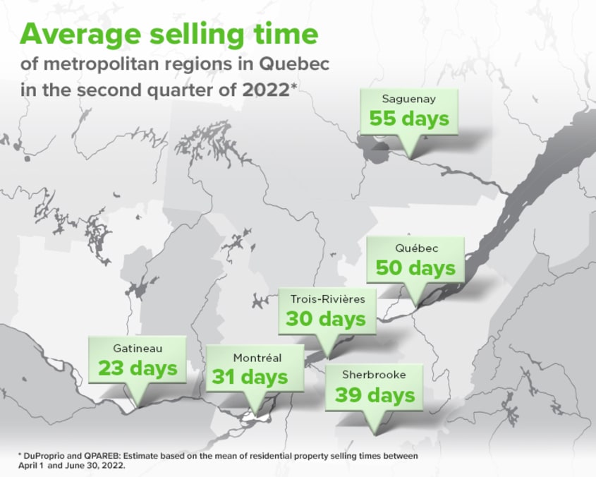 Map of average selling time of metropolitan regions in Quebec in the secon dquarter of 2022
