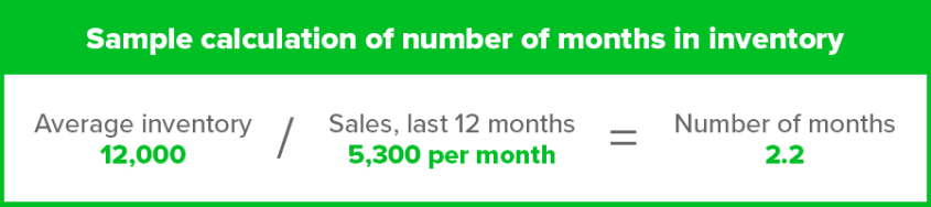 Sample calculation of number of months in inventory