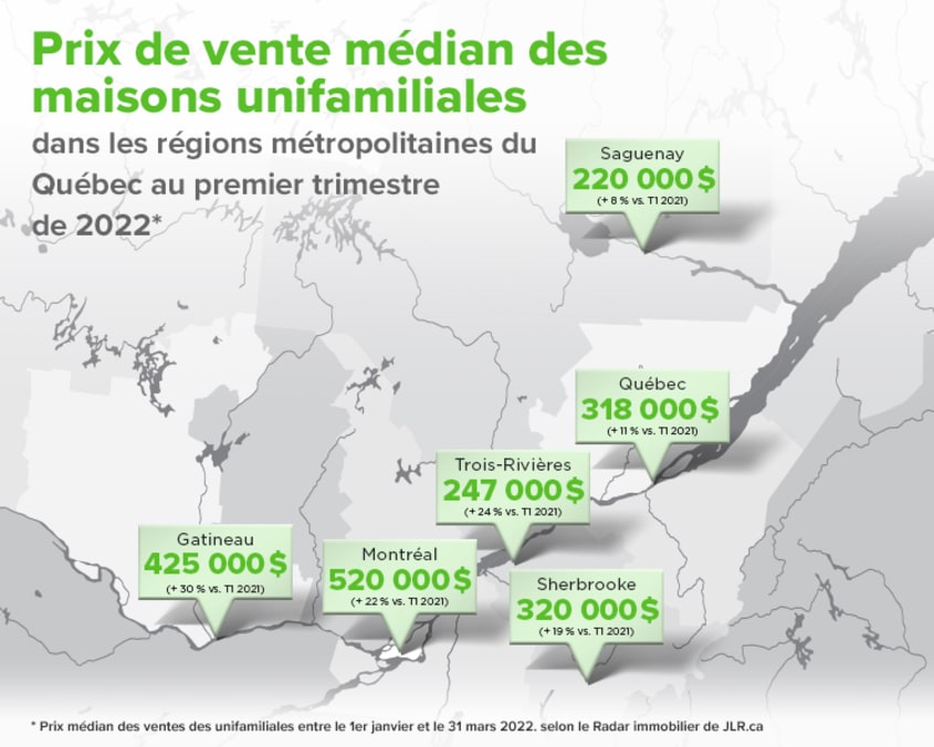 Prix de vente médian des maisons unifamiliales dans les régions métropolitaines du Québec au premier trimestre de 2022