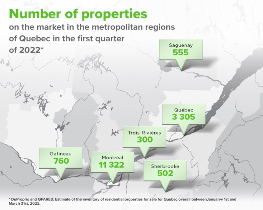 Number of properties on the market in the metropolitan regions of Quebec in the first quarter of 2022