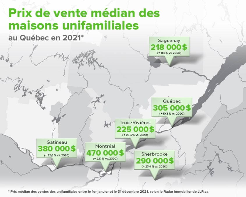 prix de vente médian des maisons unifamiliales au Québec en 2021
