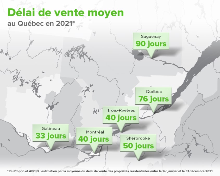 Délai de vente moyen au Québec en 2021