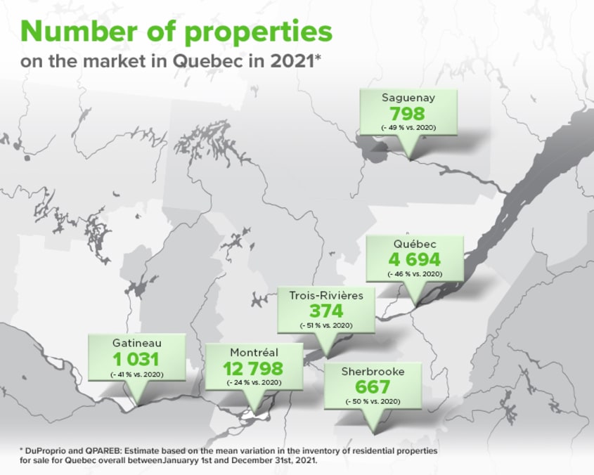 Number of properties on the market in Quebec in 2021