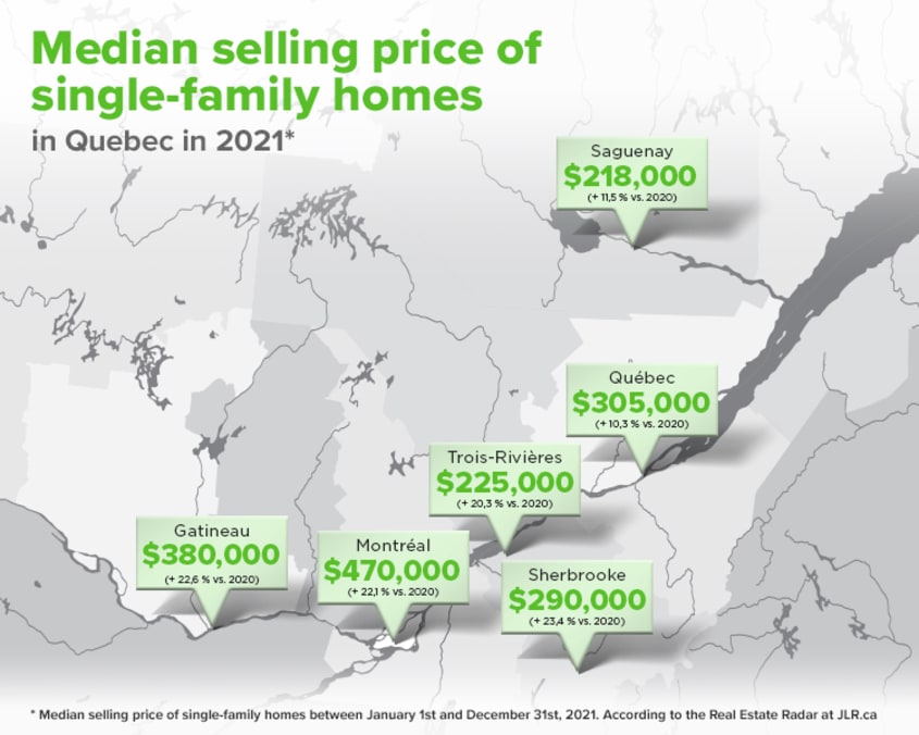 Median selling price of single-family homes in Quebec in 2021