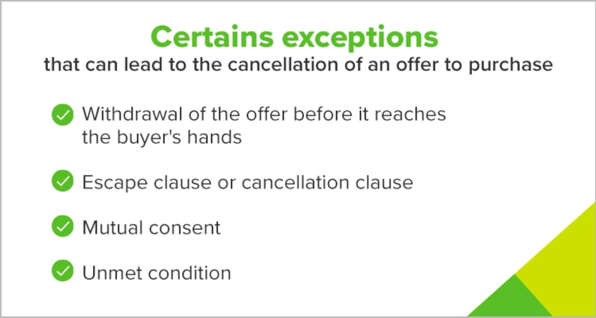 Certains exceptions that can lead to a cancellation of an offer to purchase