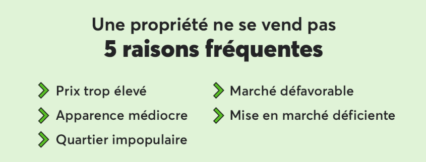 5 raisons fréquentes pour lesquelles une propriété ne se vend pas