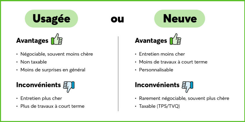 Tableau comparatif des avantages et inconvénients d'une maison neuve ou usagée