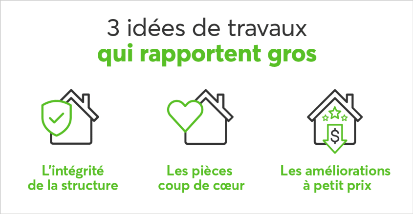 Récapitulatif des 3 idées de travaux qui rapportent gros
