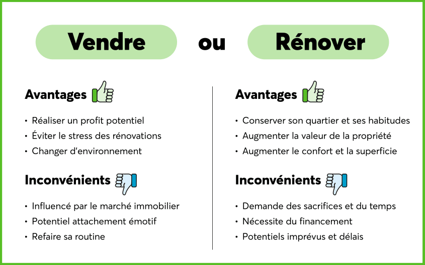 Tableau des avantages et inconvénients de vendre et de rénover sa propriété