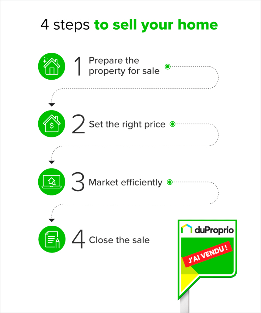 4 steps to sell your home