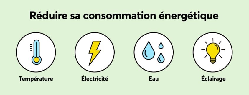 infographie des principaux éléments permettant de réduire sa consommation énergétique - température, électricité, eau, éclairage