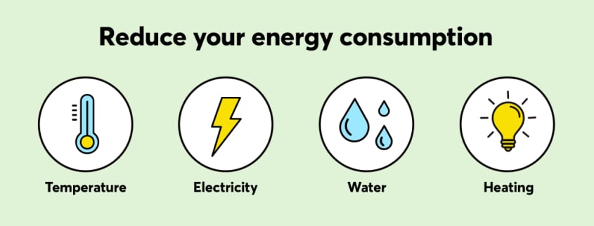 Image showing the 4 principal area where you can reduce your energy consumption - temperature, electricity, water, heating